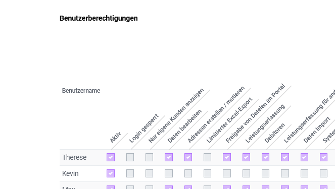 Benutzerberechtigungen
